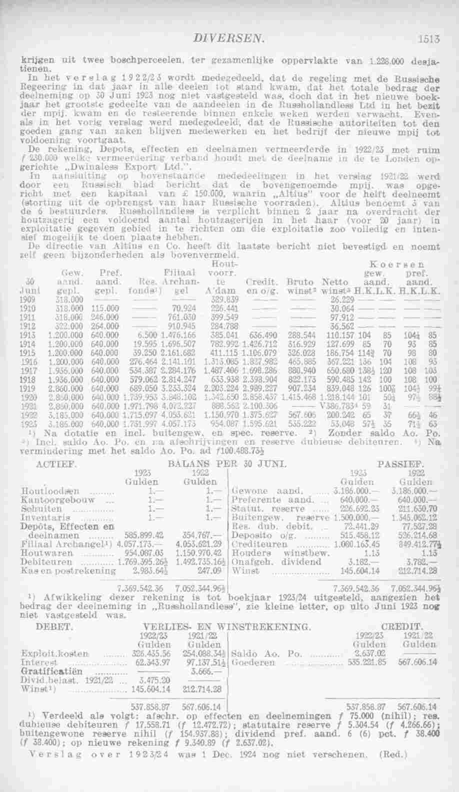 Page 1563 in yearbook 1925
