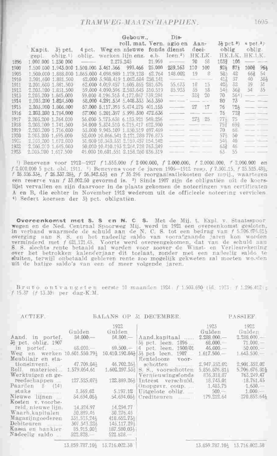 Page 1745 in yearbook 1925