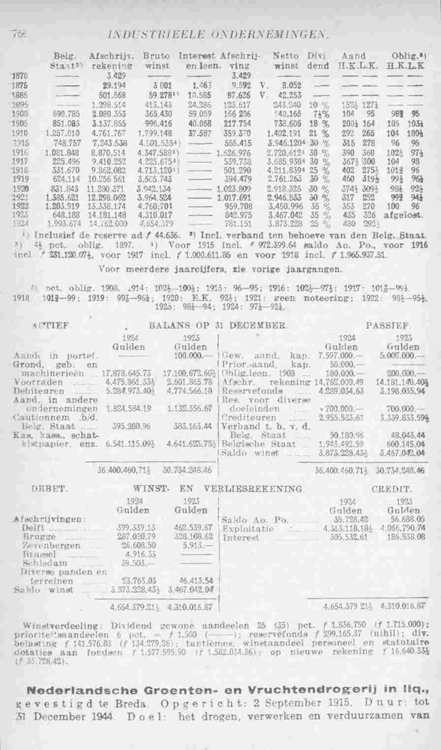 Page 812 in yearbook 1926