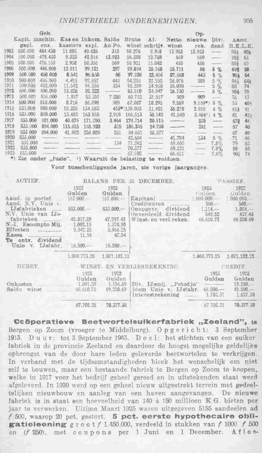 Page 951 in yearbook 1926