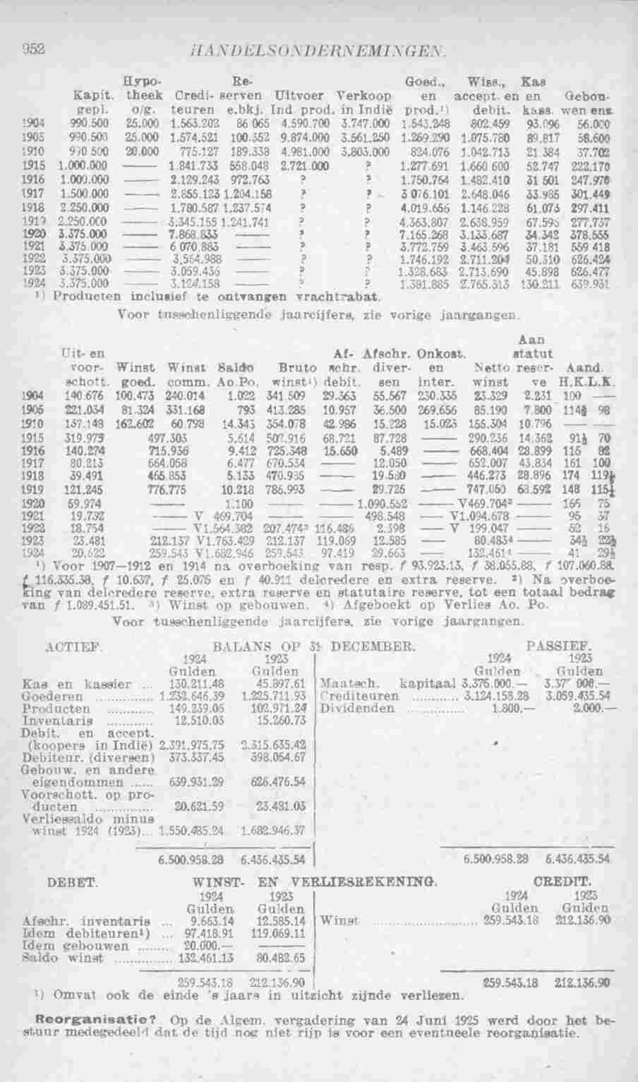 Page 998 in yearbook 1926
