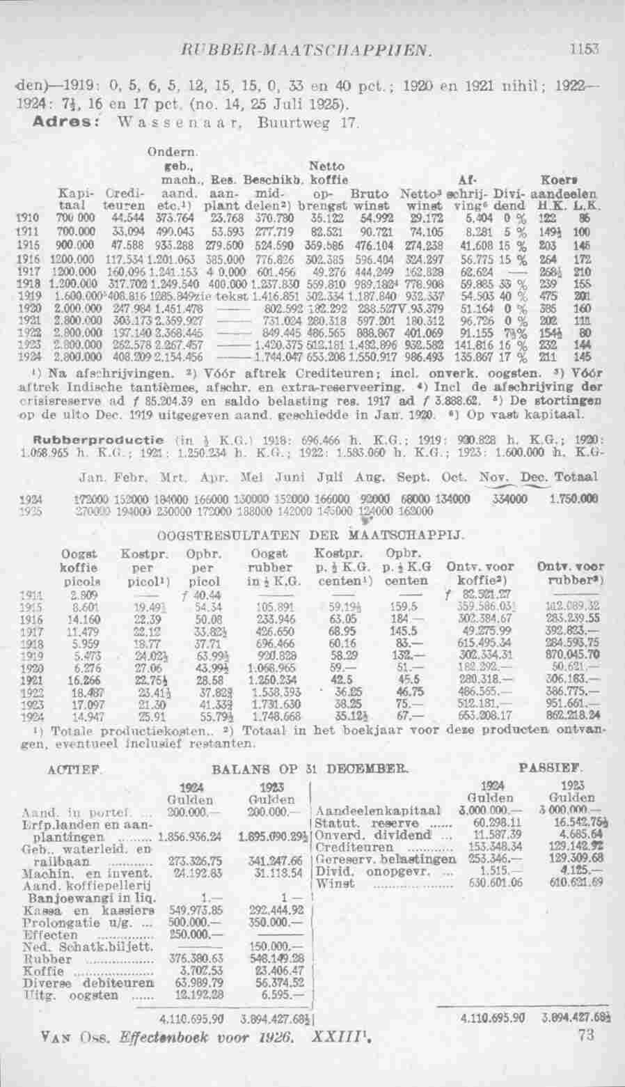Page 1199 in yearbook 1926