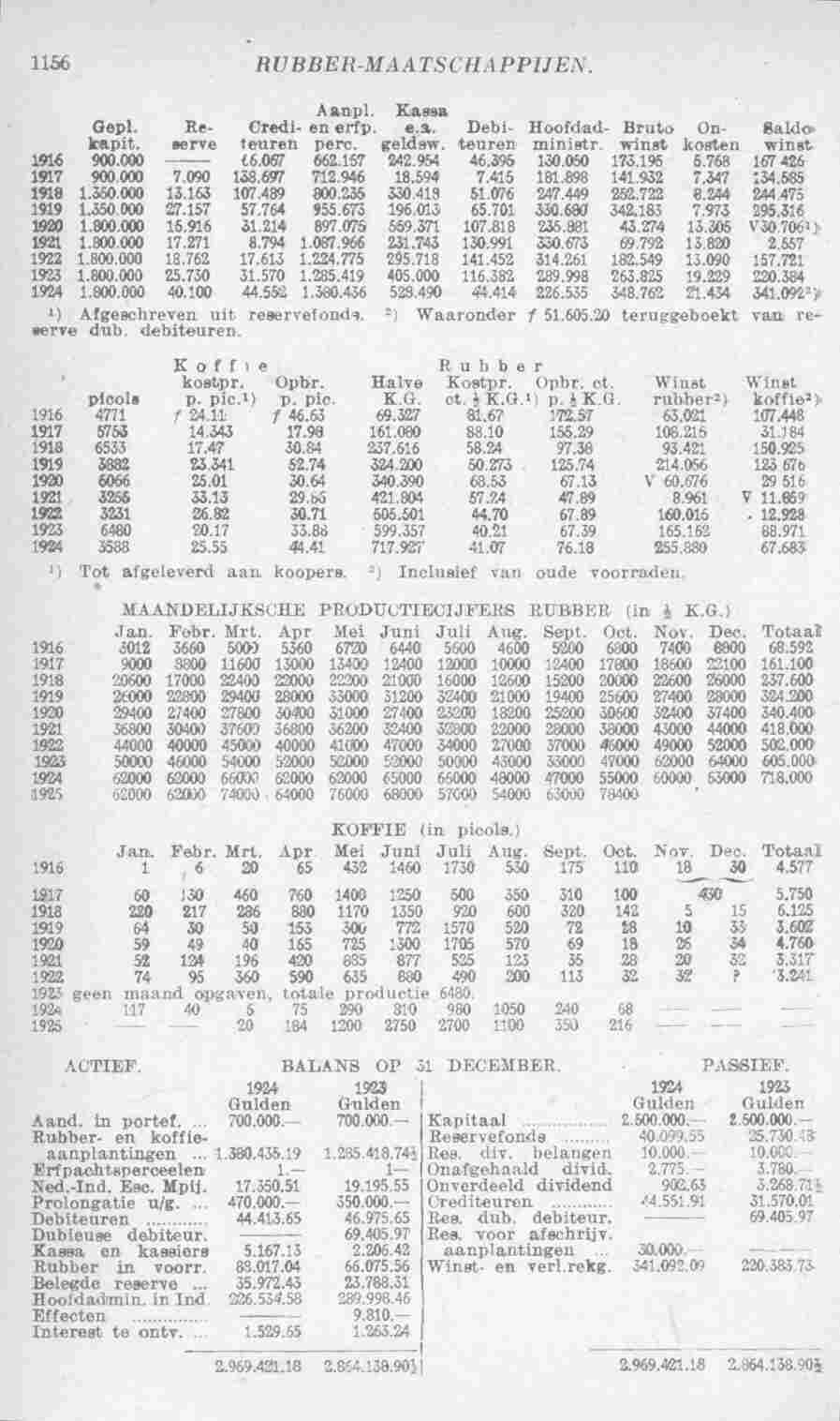 Page 1202 in yearbook 1926