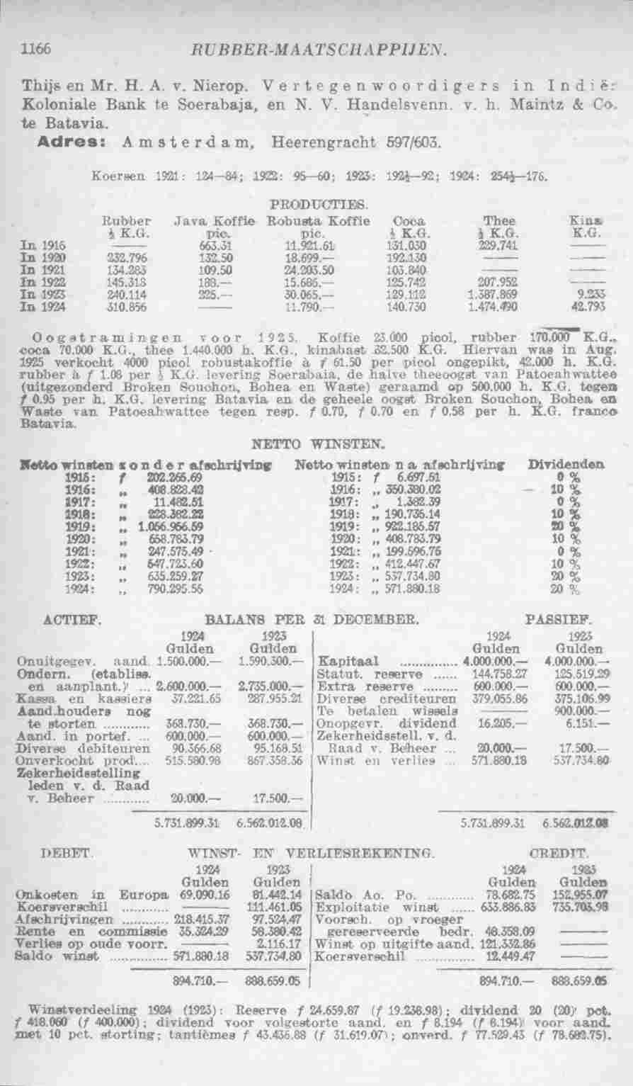 Page 1212 in yearbook 1926