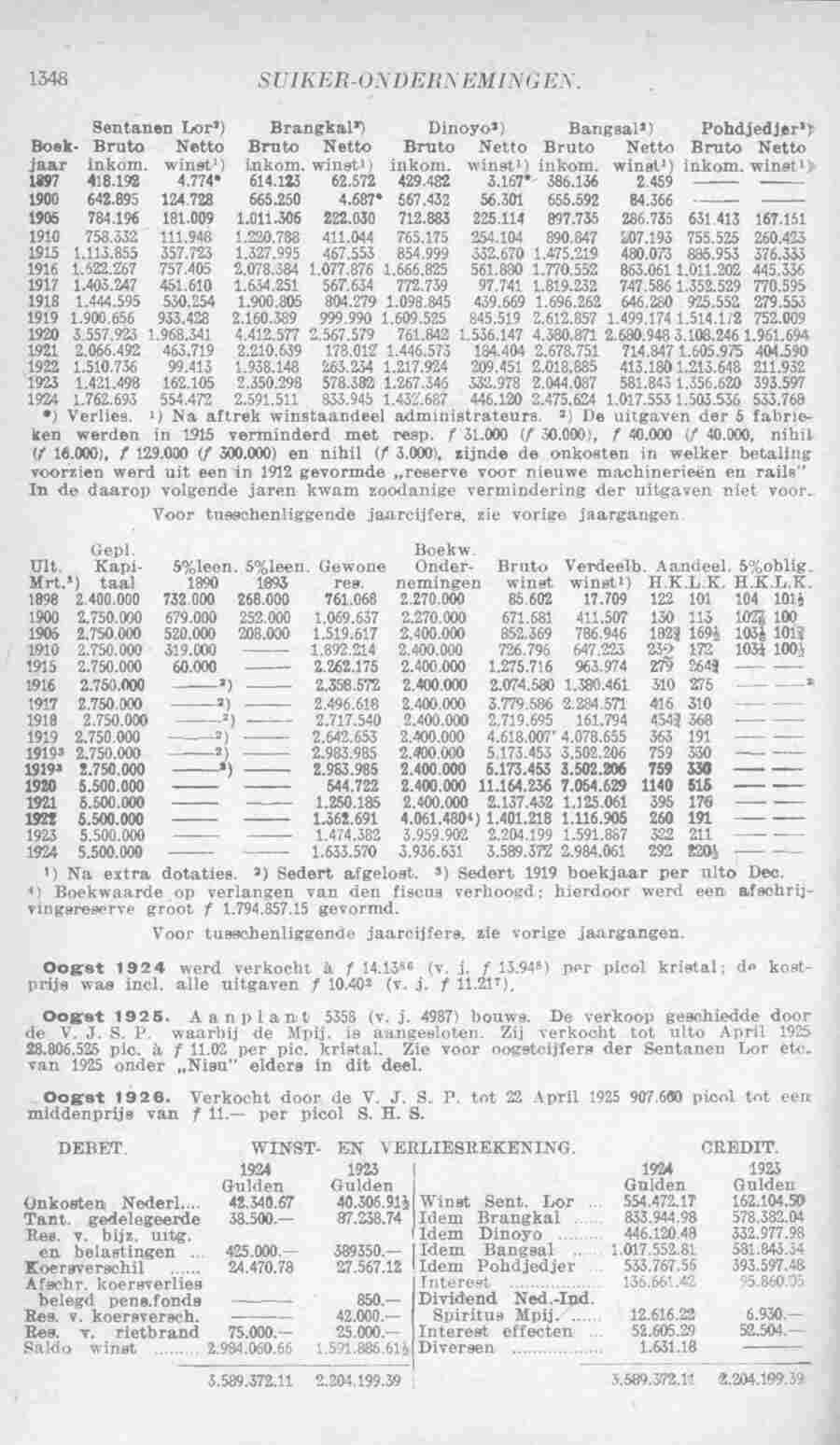 Page 1394 in yearbook 1926