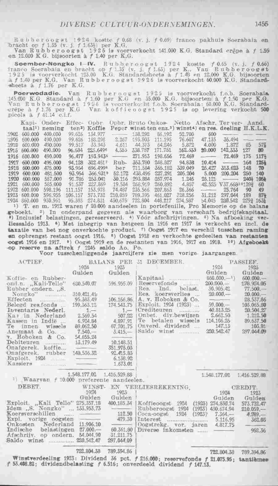 Page 1501 in yearbook 1926