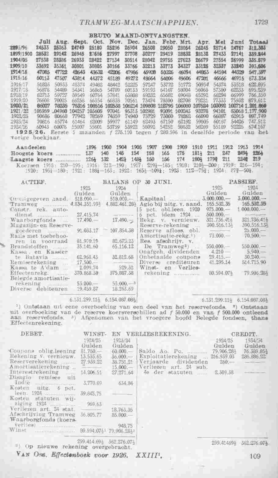 Page 1773 in yearbook 1926