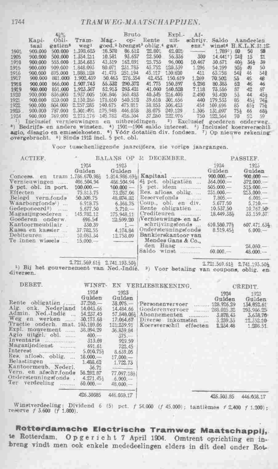 Page 1788 in yearbook 1926