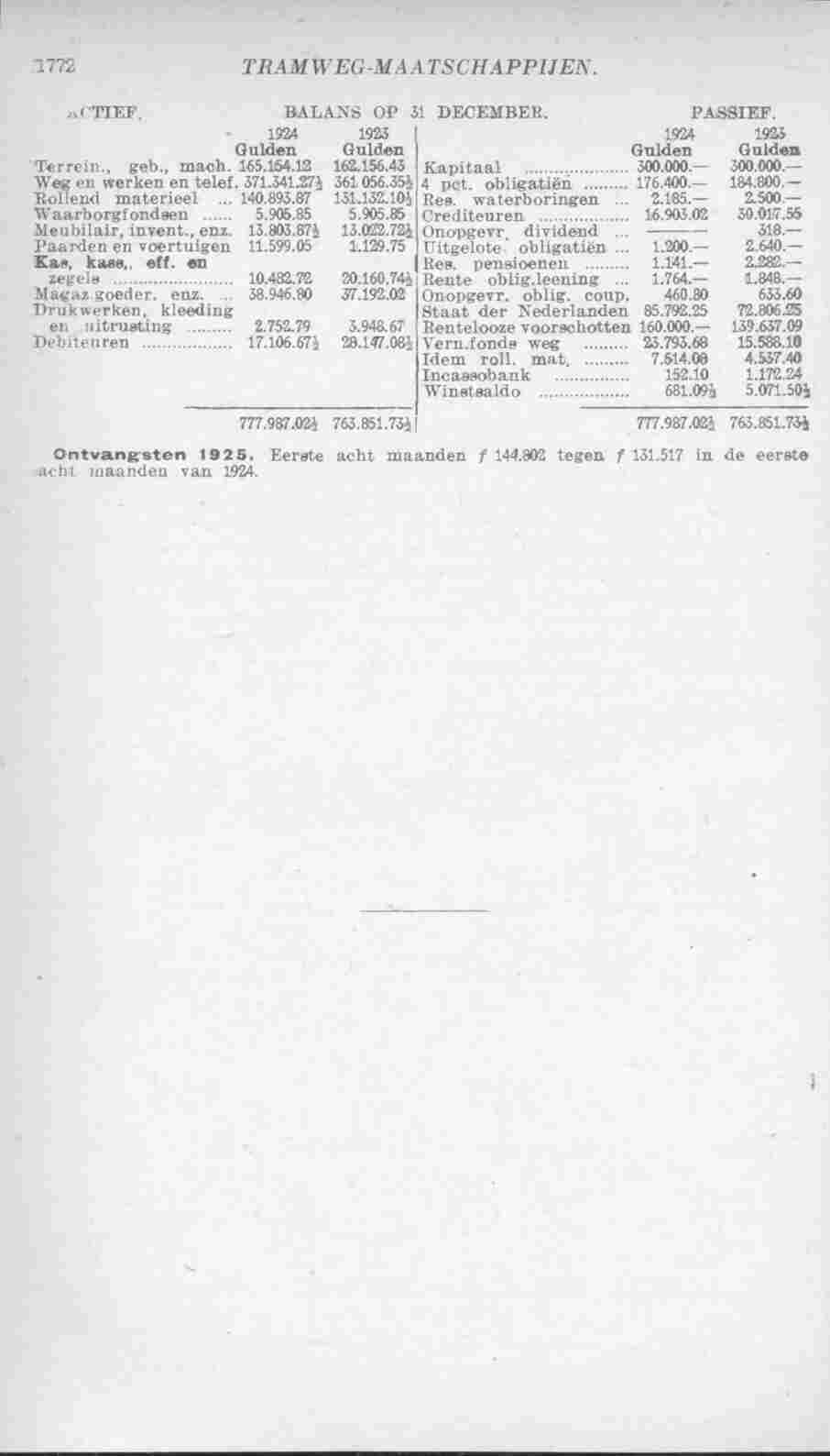 Page 1816 in yearbook 1926