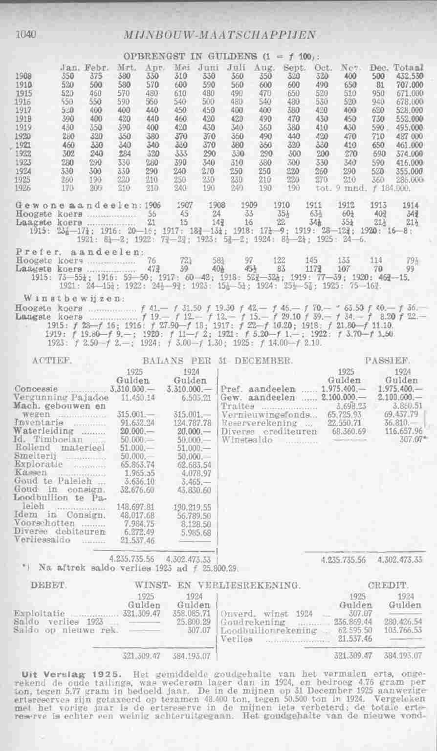Page 1092 in yearbook 1927