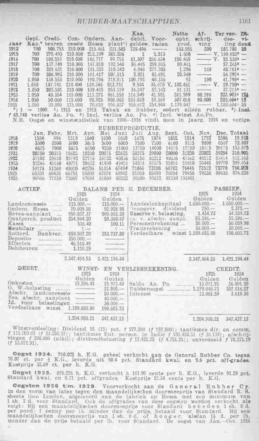 Page 1213 in yearbook 1927