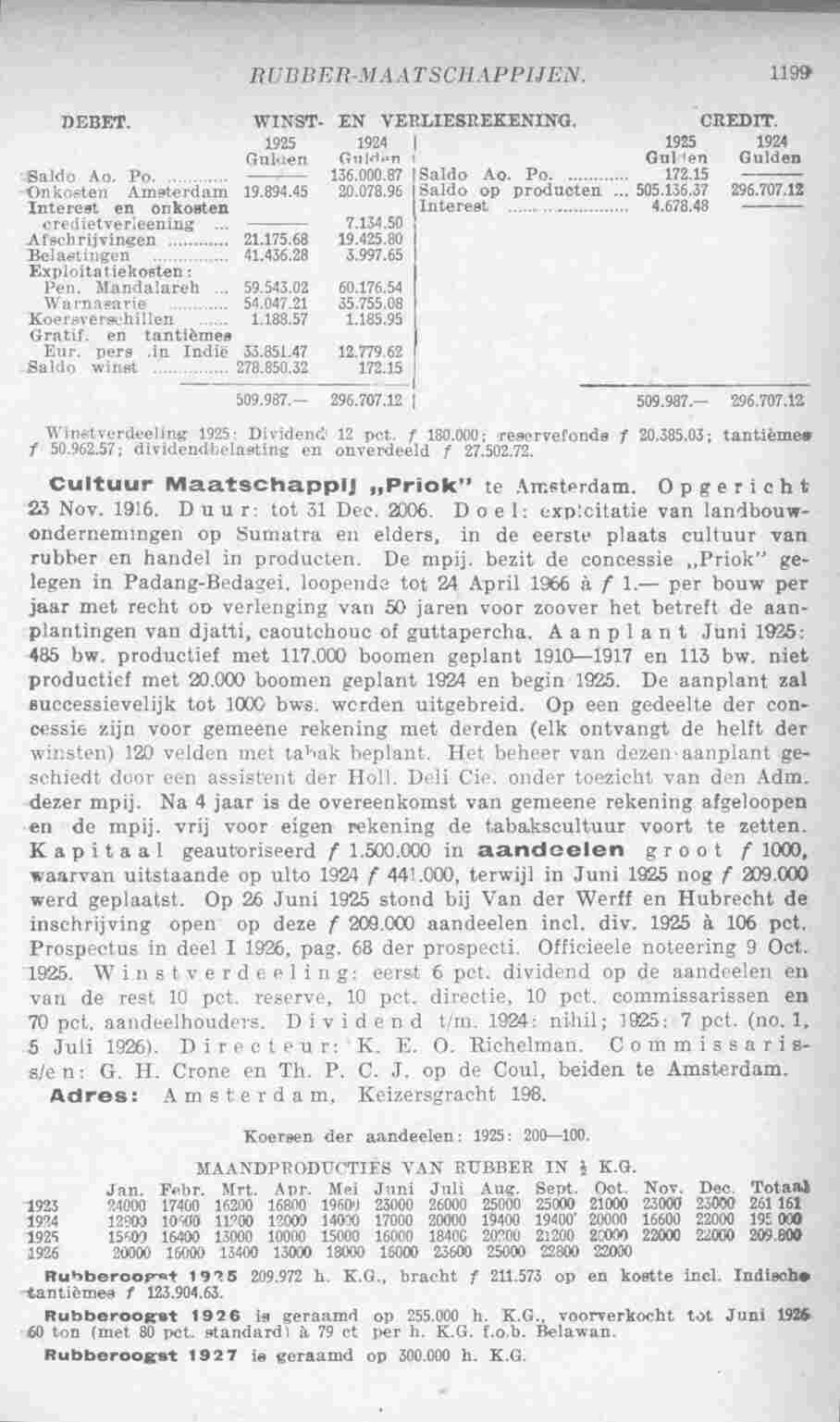 Page 1251 in yearbook 1927