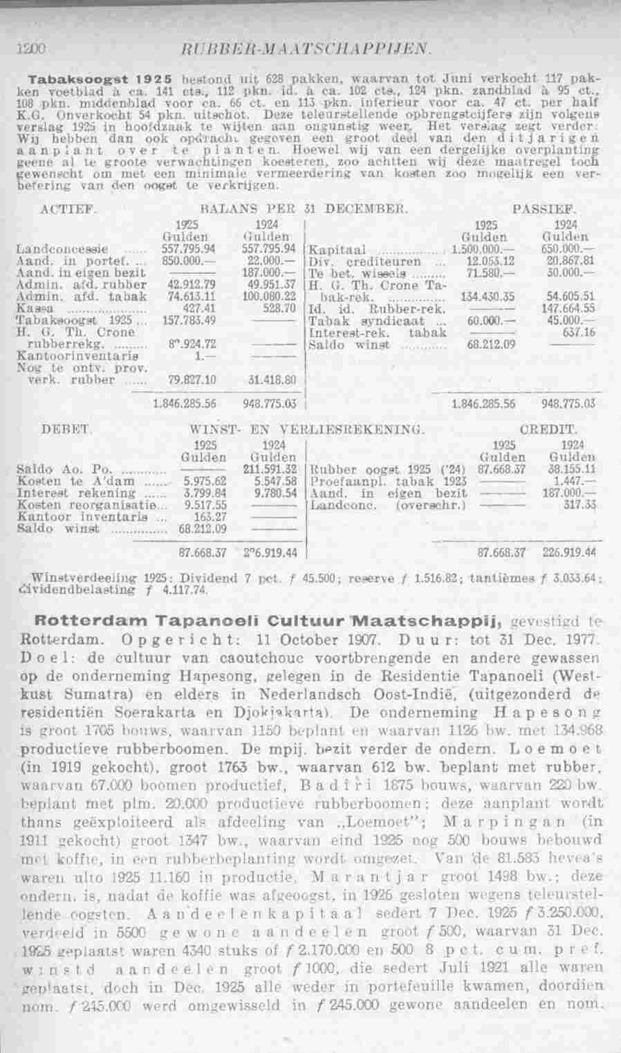 Page 1252 in yearbook 1927