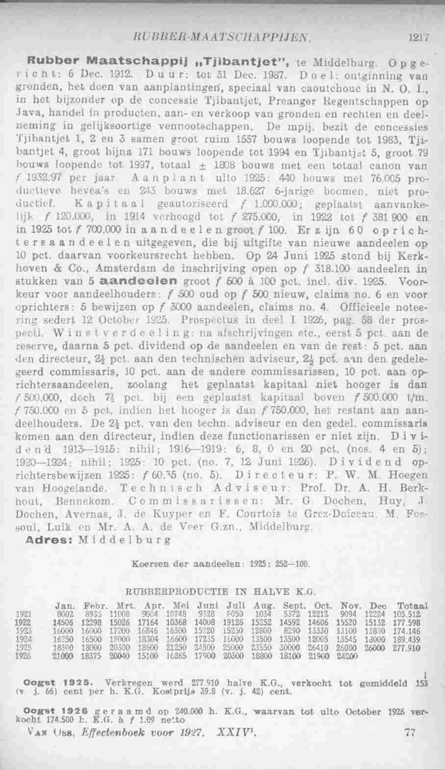Page 1269 in yearbook 1927