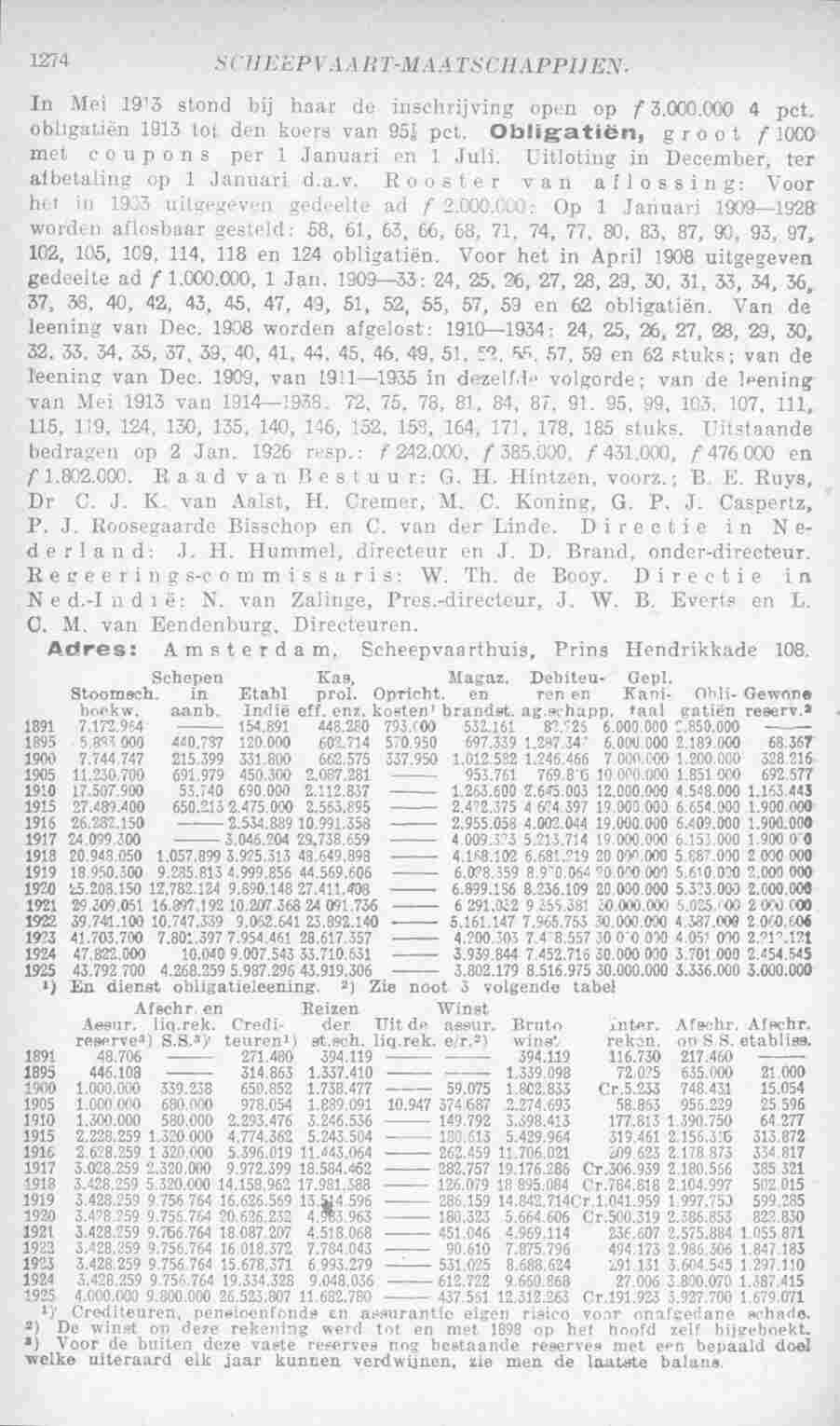 Page 1326 in yearbook 1927