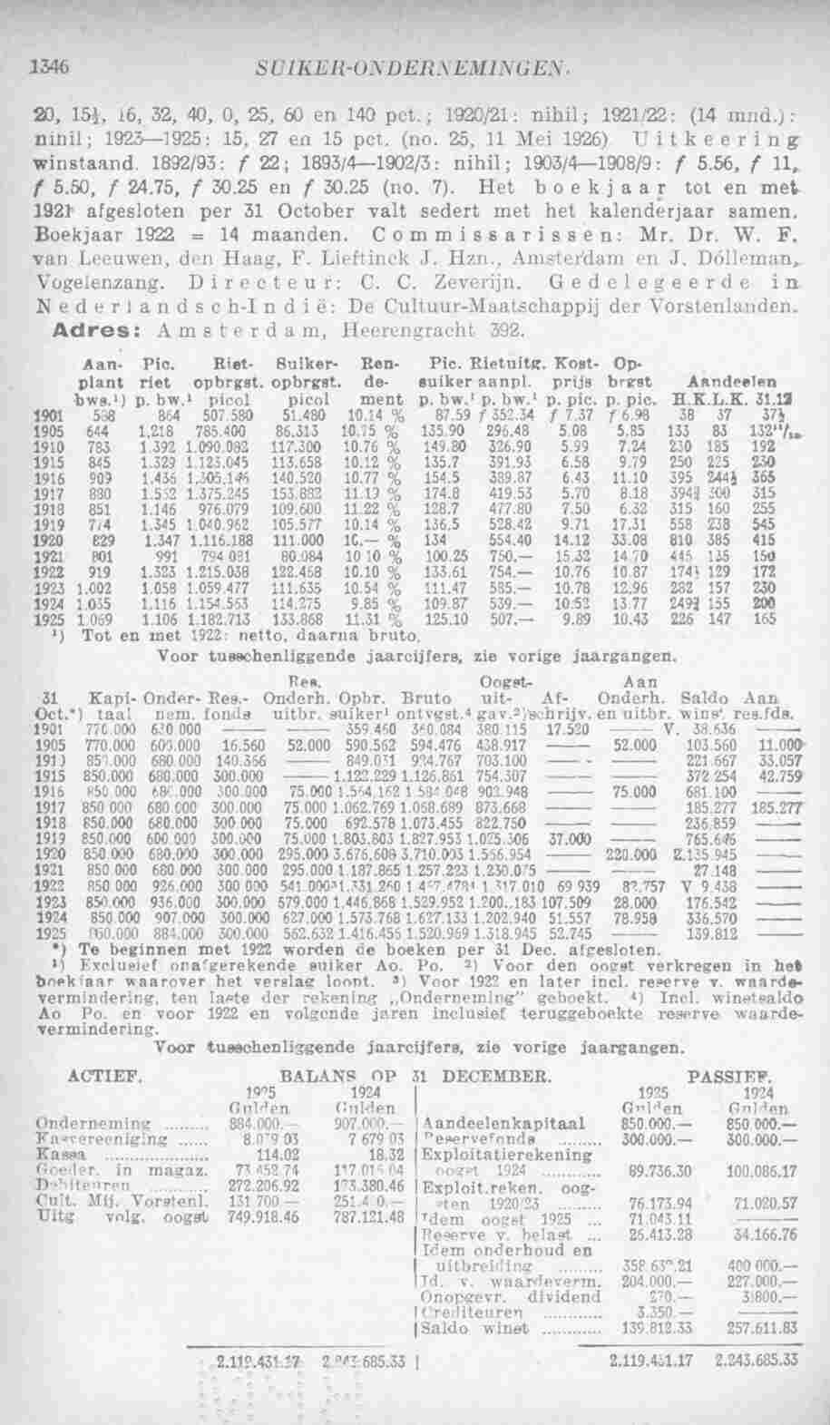 Page 1398 in yearbook 1927