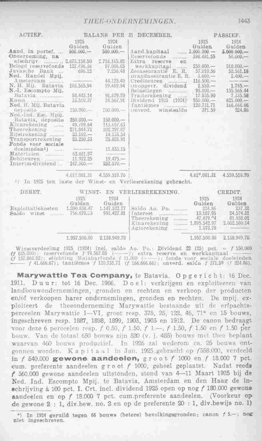 Page 1495 in yearbook 1927