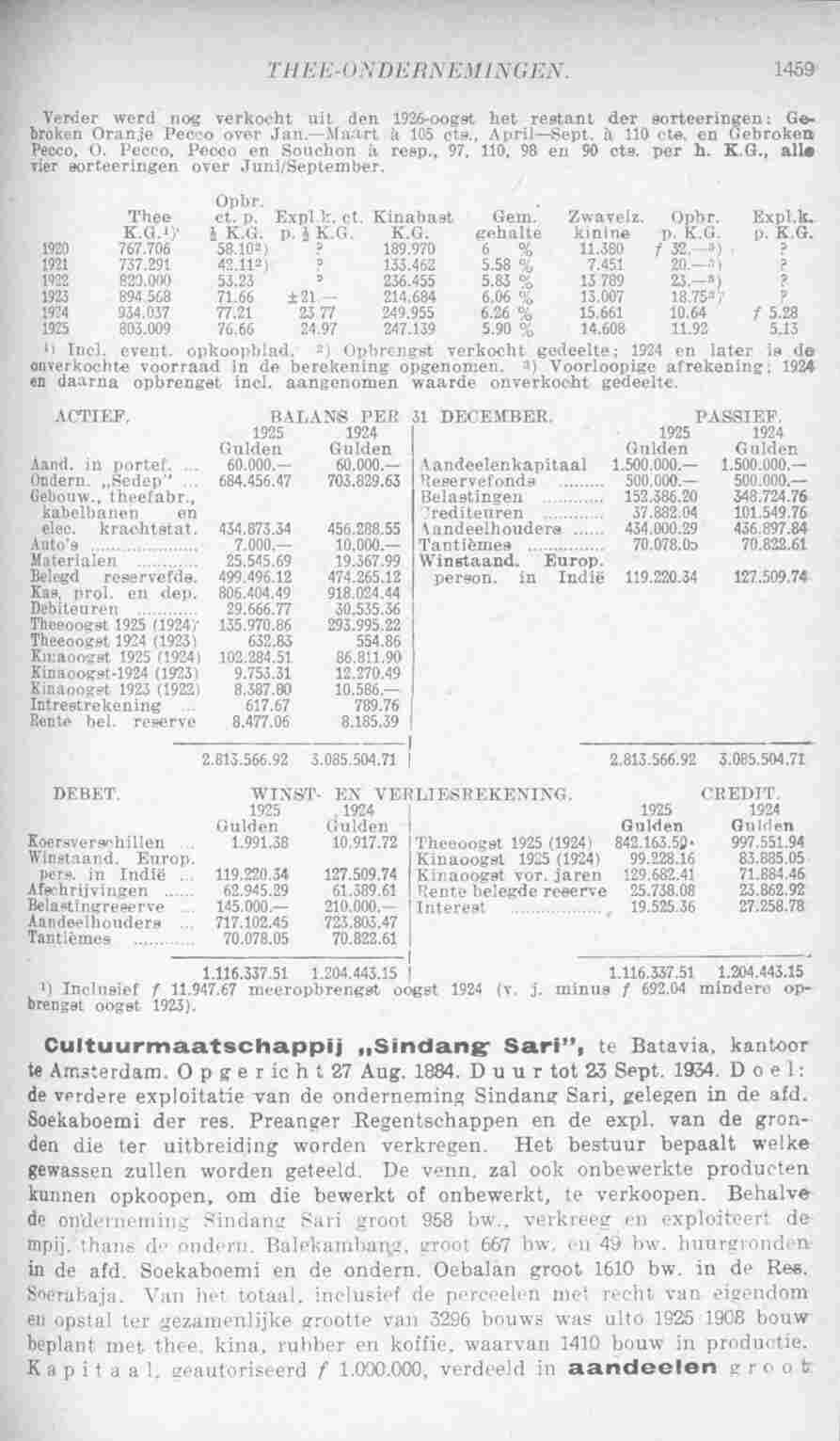 Page 1513 in yearbook 1927