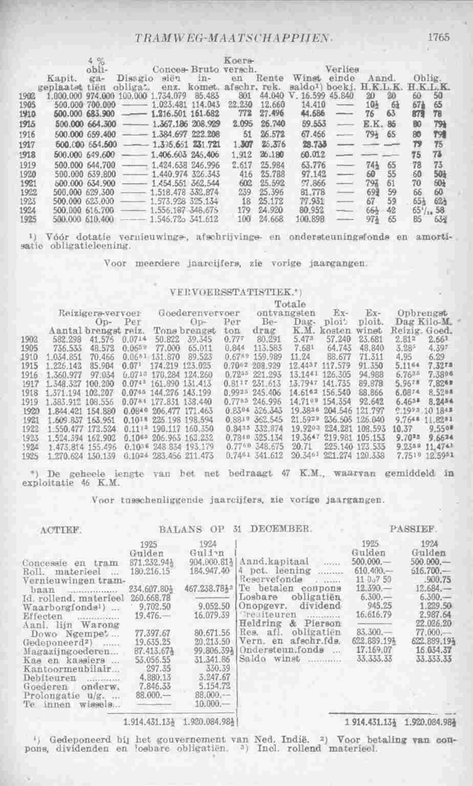 Page 1819 in yearbook 1927