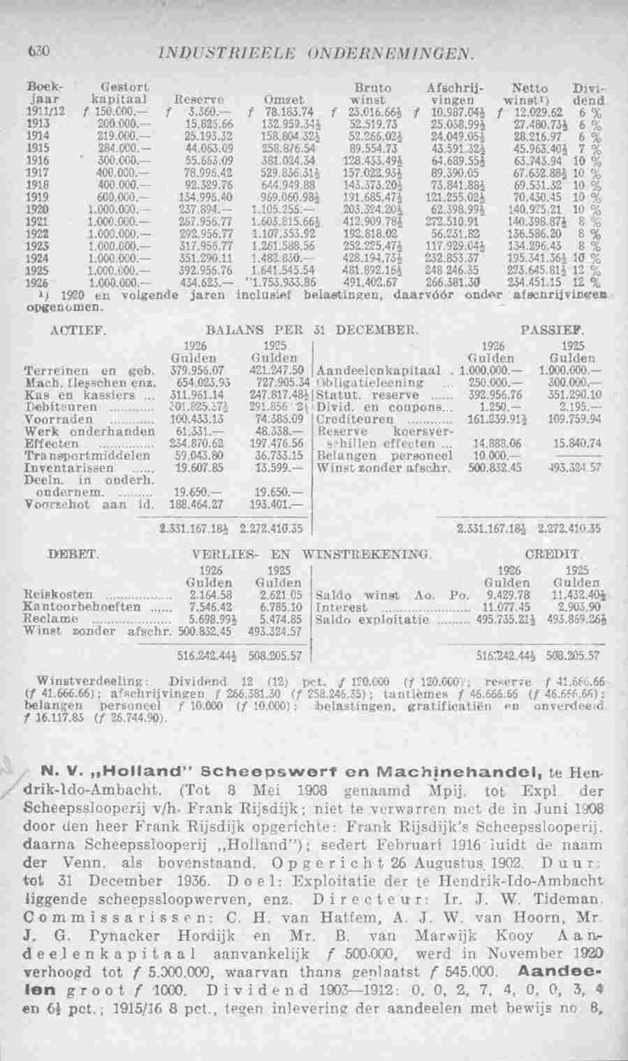 Page 682 in yearbook 1928