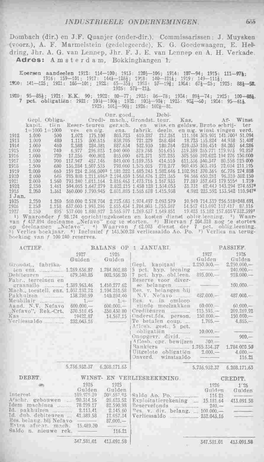 Page 687 in yearbook 1928