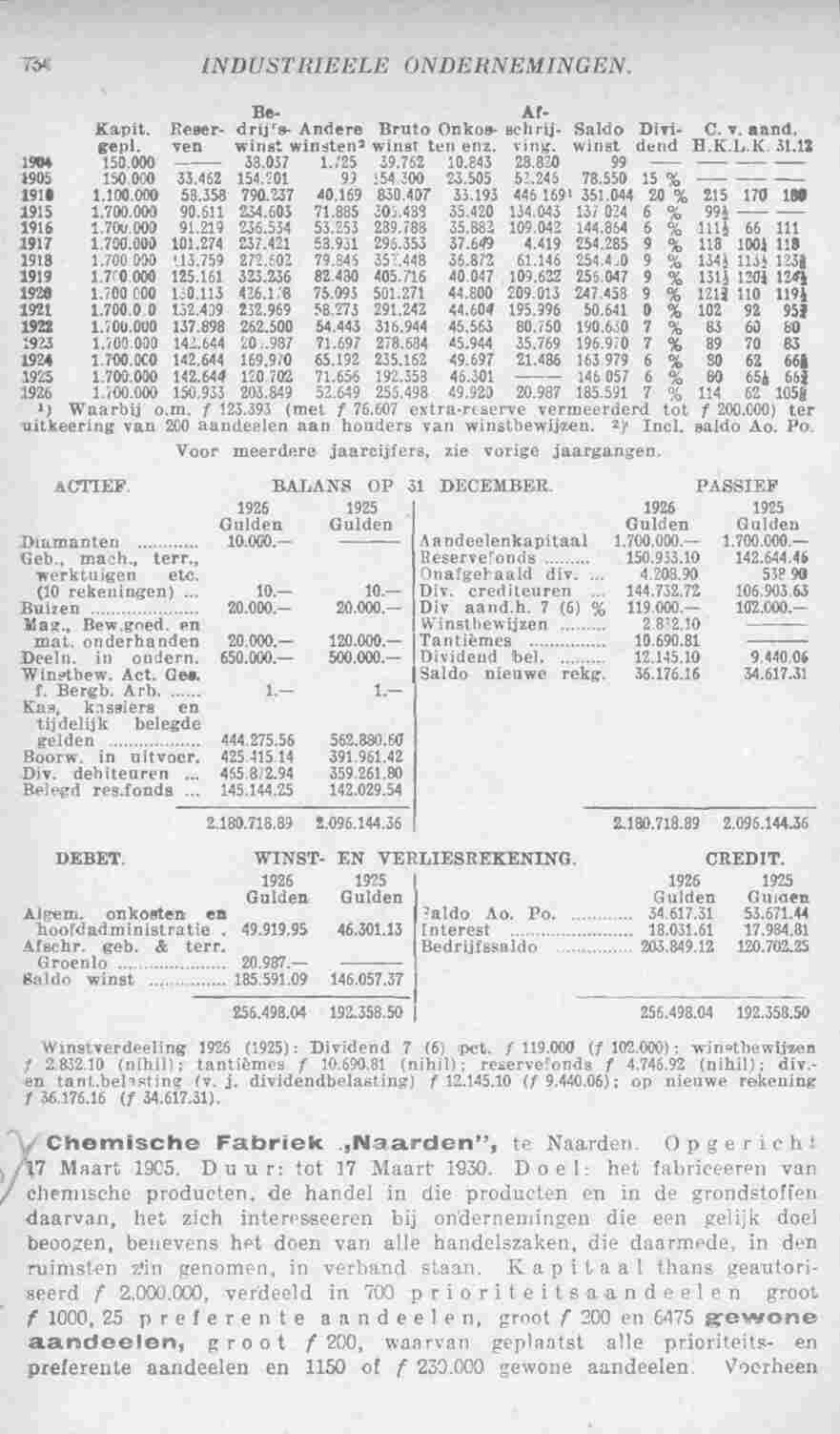 Page 786 in yearbook 1928