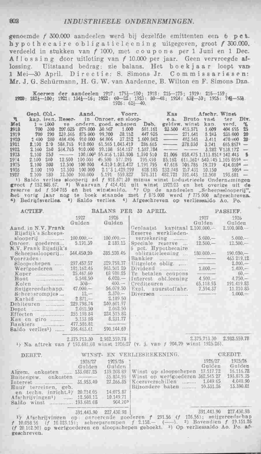 Page 854 in yearbook 1928