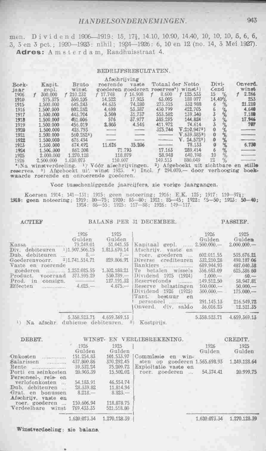 Page 995 in yearbook 1928