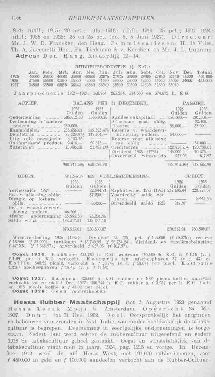 Page 1218 in yearbook 1928