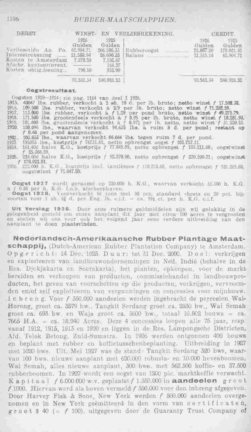Page 1248 in yearbook 1928