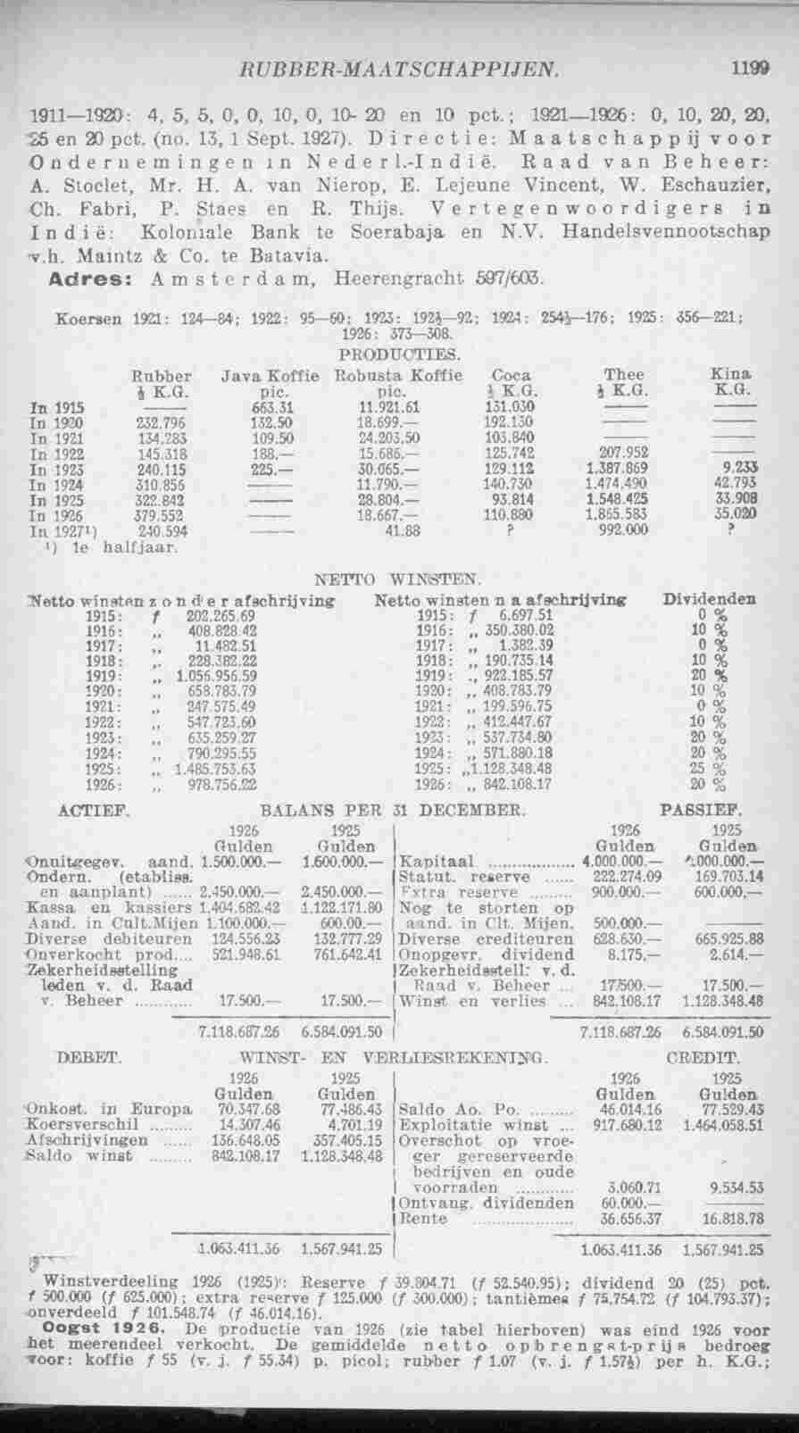 Page 1251 in yearbook 1928