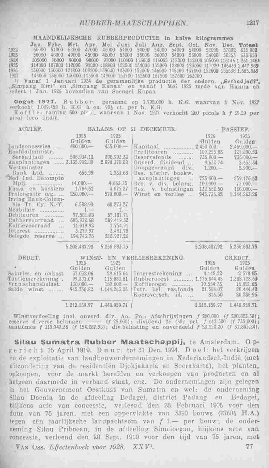 Page 1269 in yearbook 1928