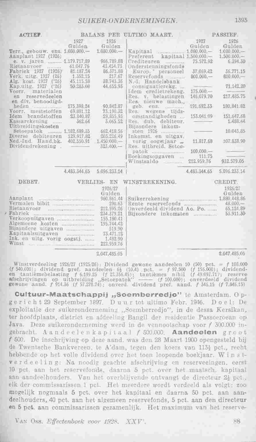 Page 1443 in yearbook 1928