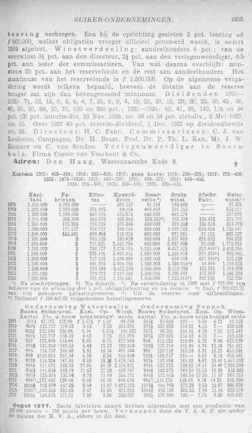 Page 1455 in yearbook 1928