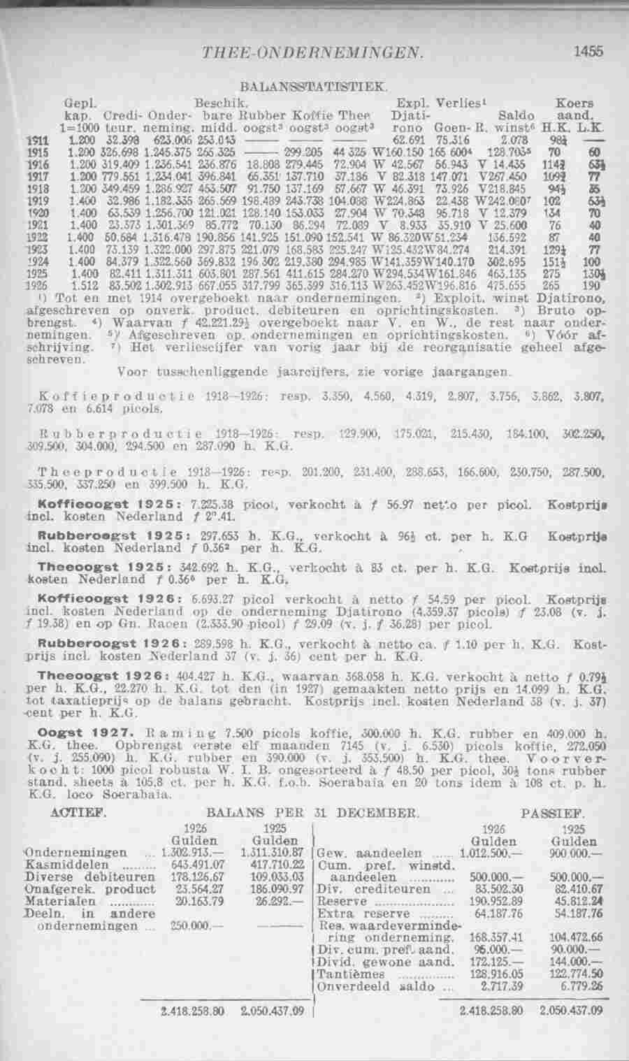 Page 1505 in yearbook 1928