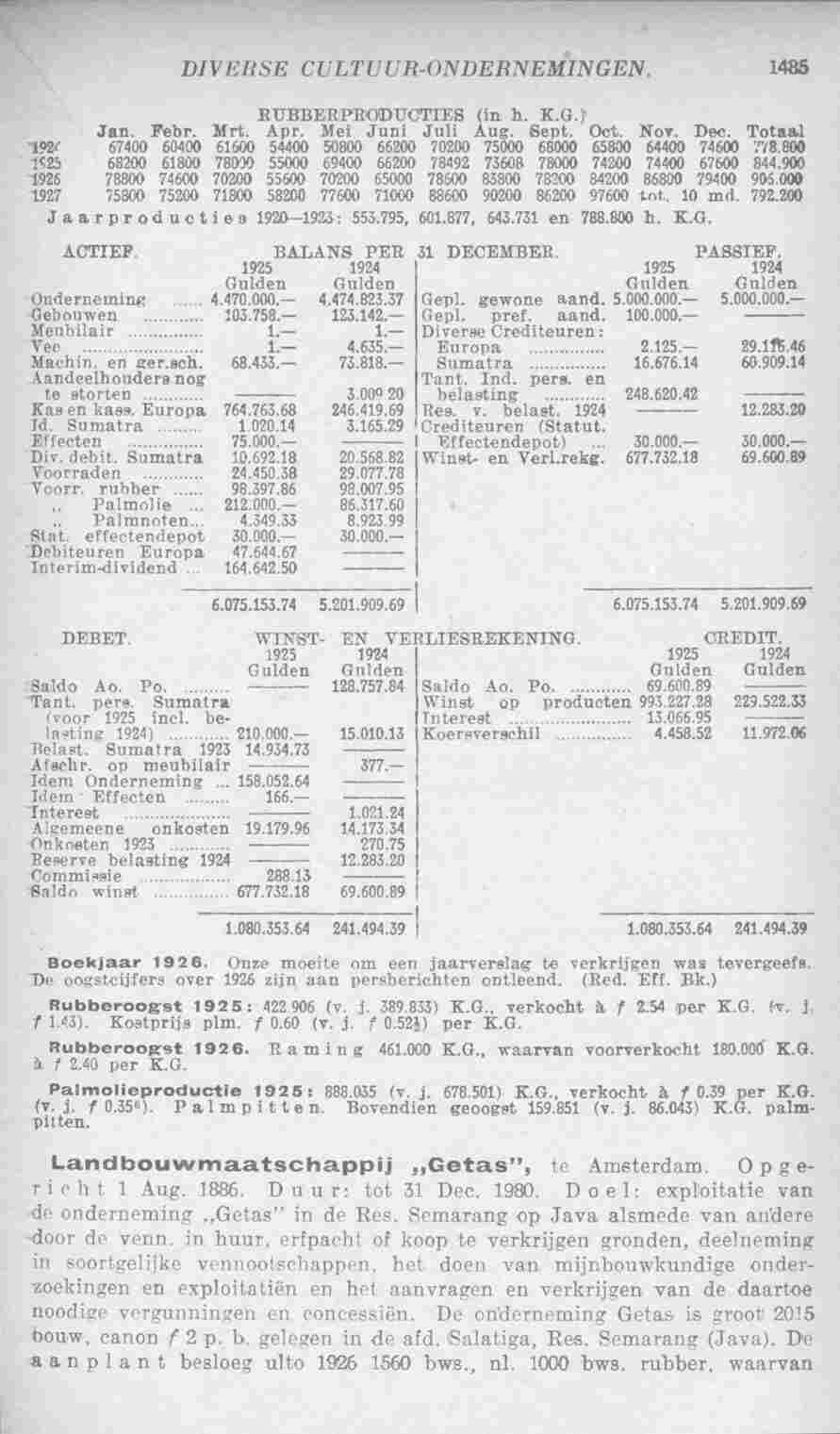 Page 1535 in yearbook 1928