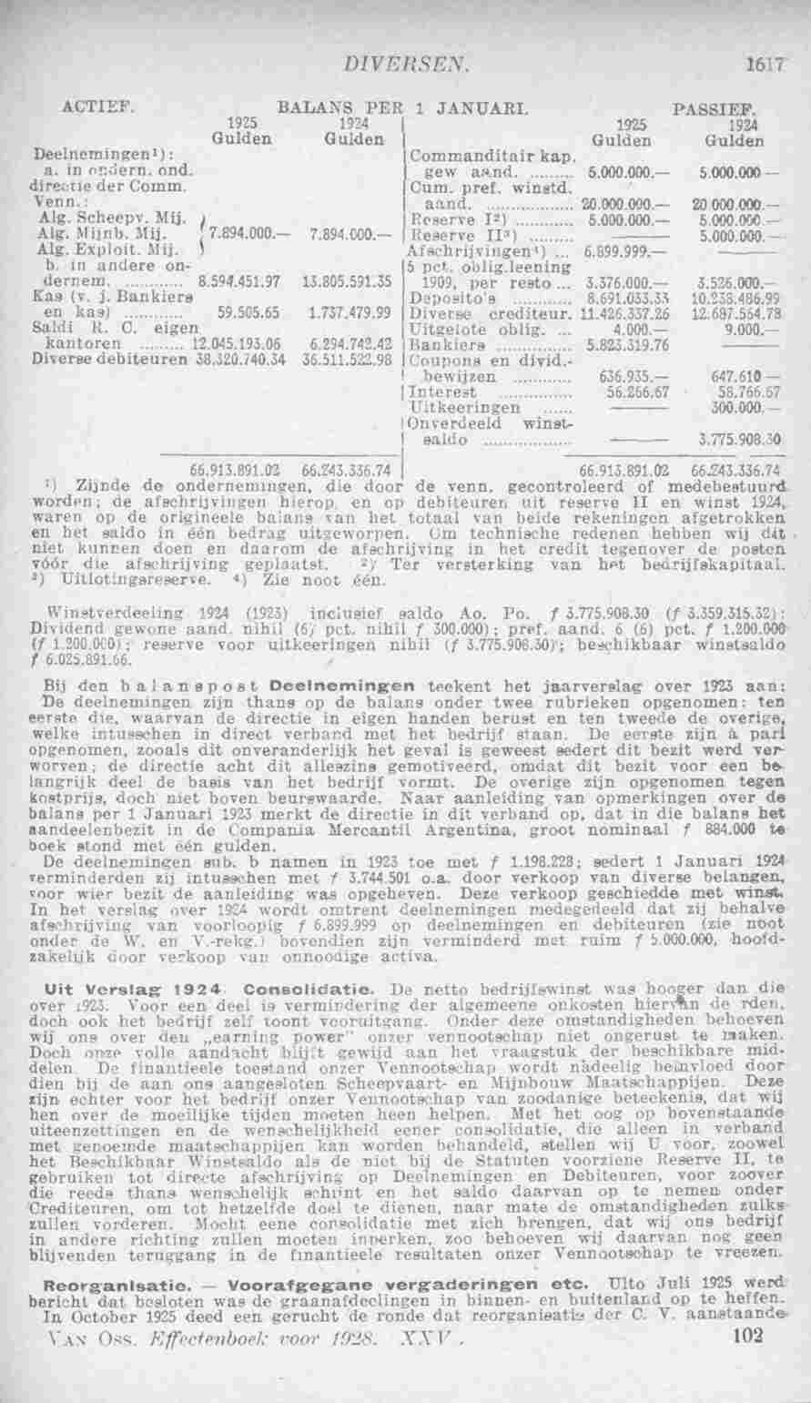 Page 1667 in yearbook 1928