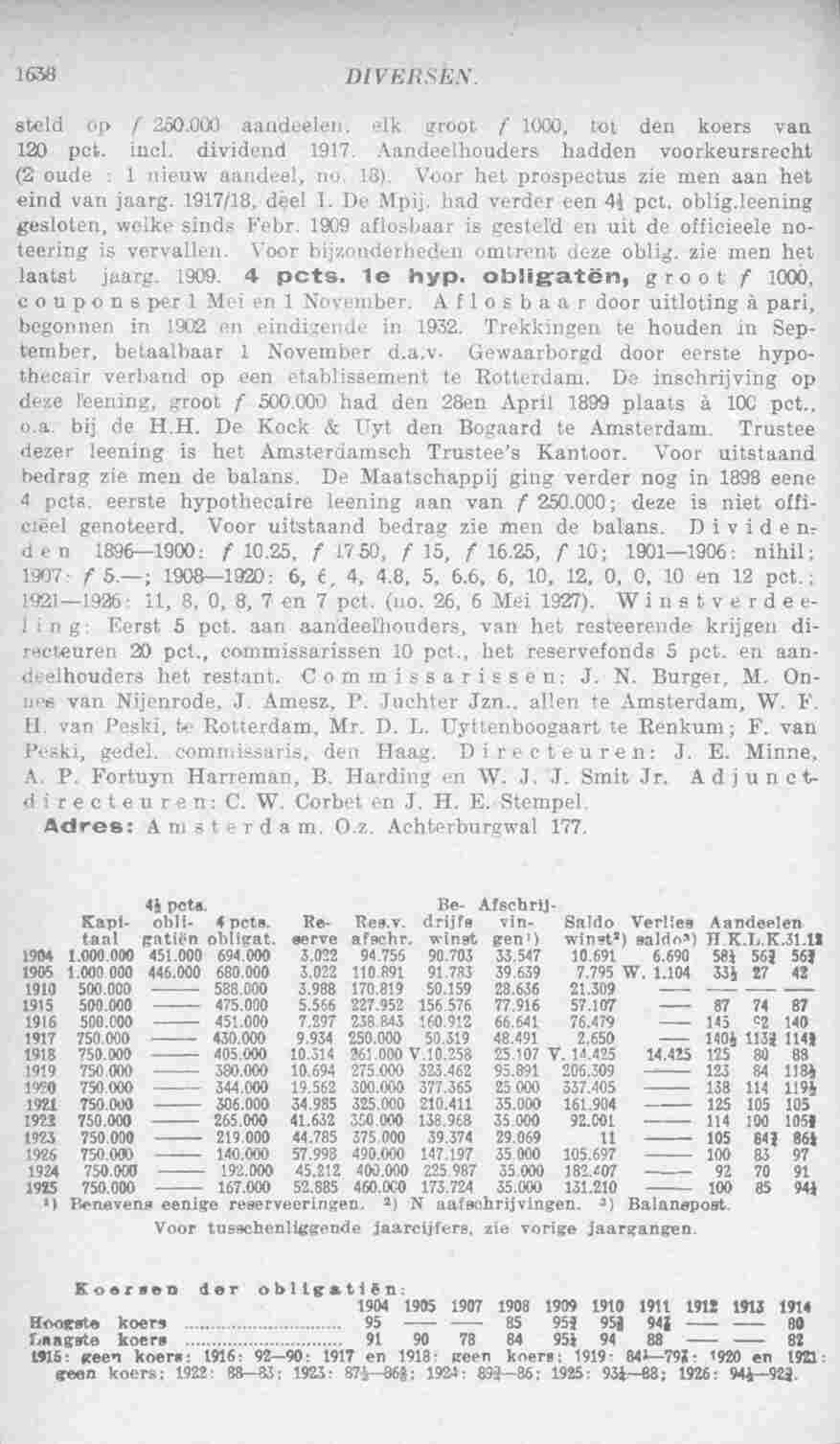 Page 1688 in yearbook 1928