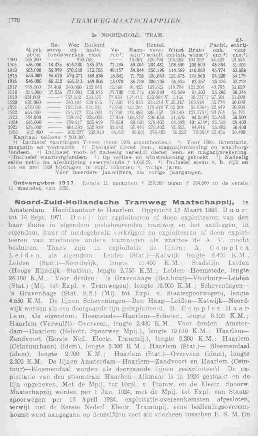 Page 1828 in yearbook 1928