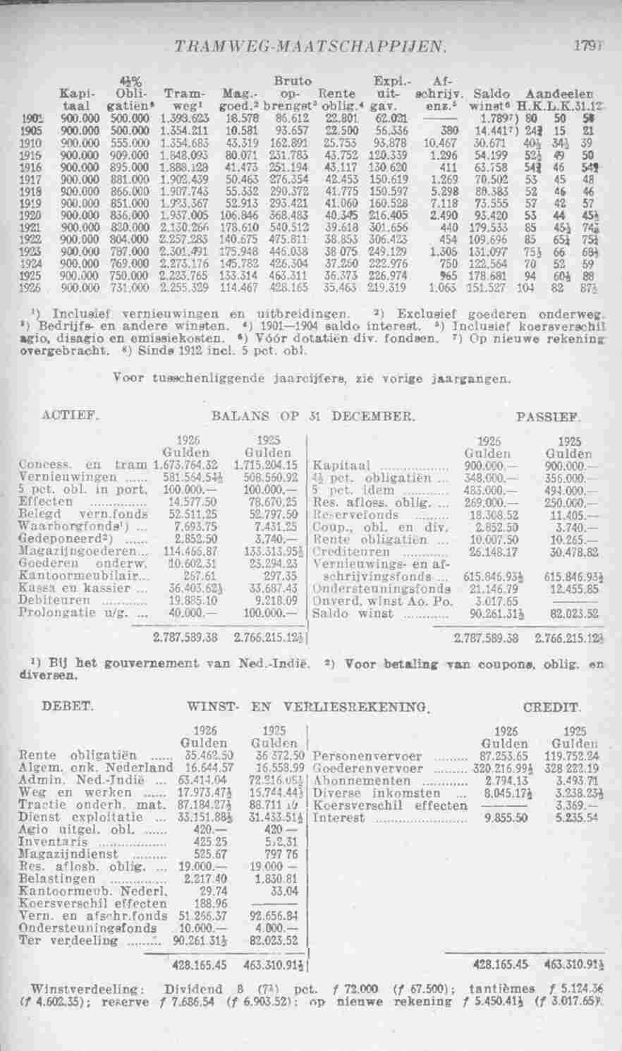 Page 1841 in yearbook 1928