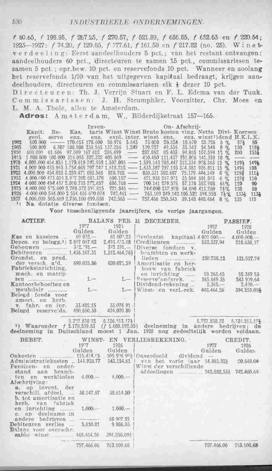 Page 582 in yearbook 1929