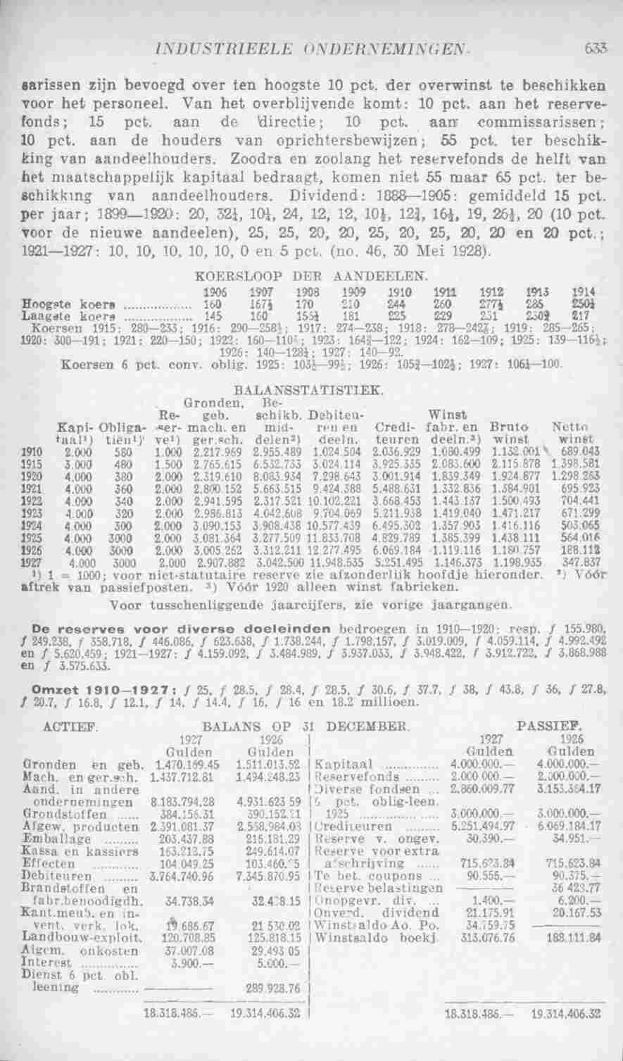 Page 685 in yearbook 1929