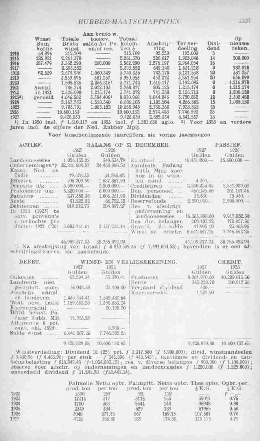 Page 1163 in yearbook 1929