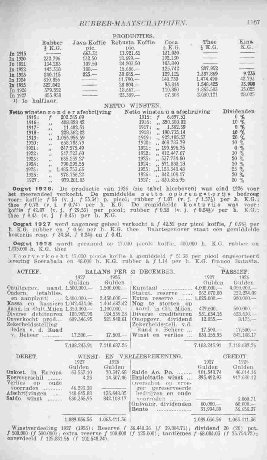 Page 1223 in yearbook 1929