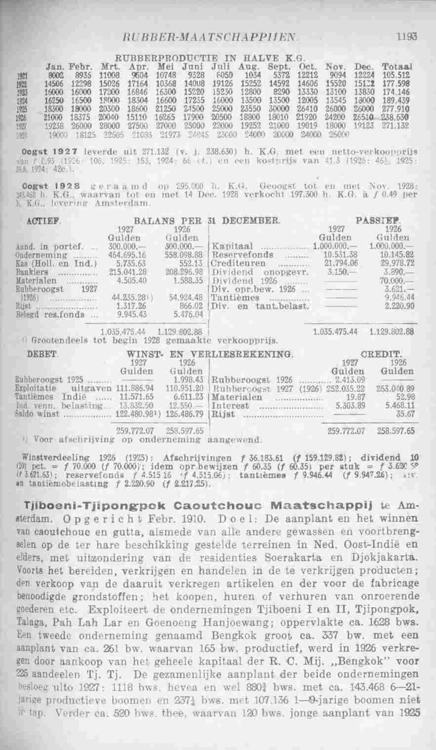 Page 1249 in yearbook 1929