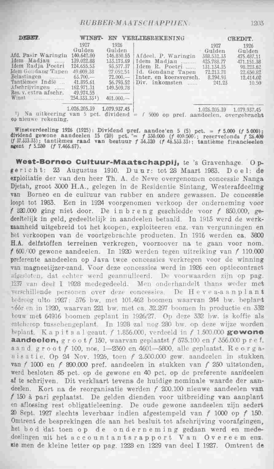 Page 1259 in yearbook 1929
