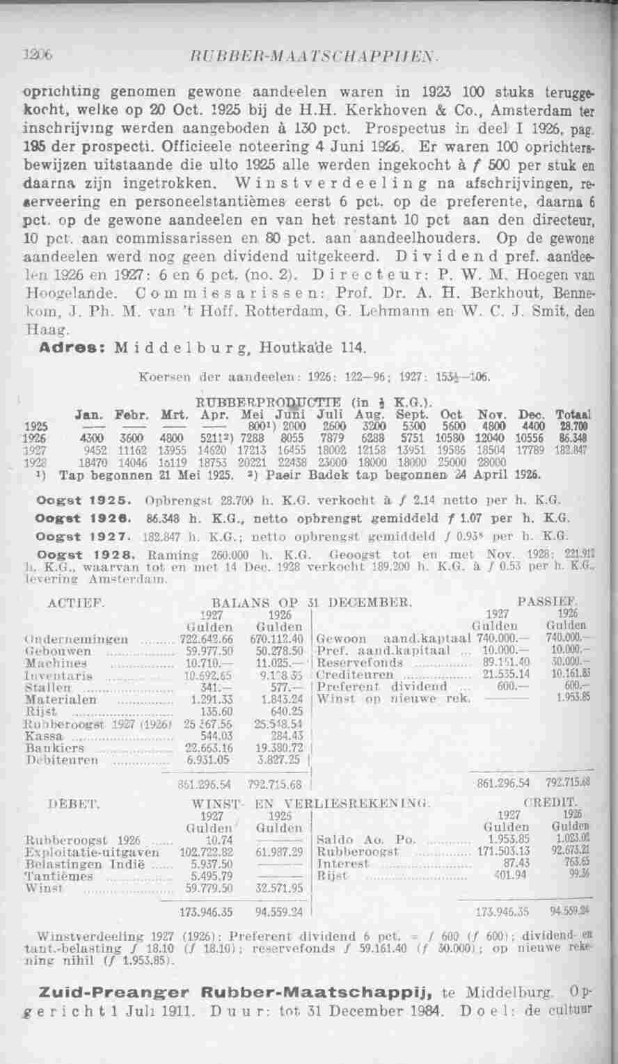 Page 1262 in yearbook 1929