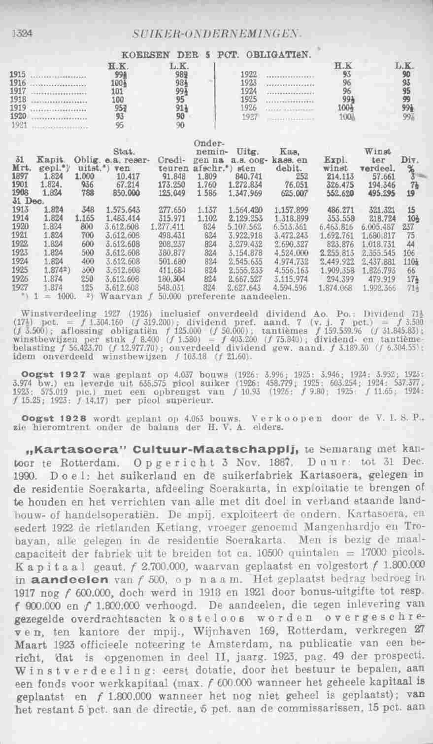 Page 1386 in yearbook 1929