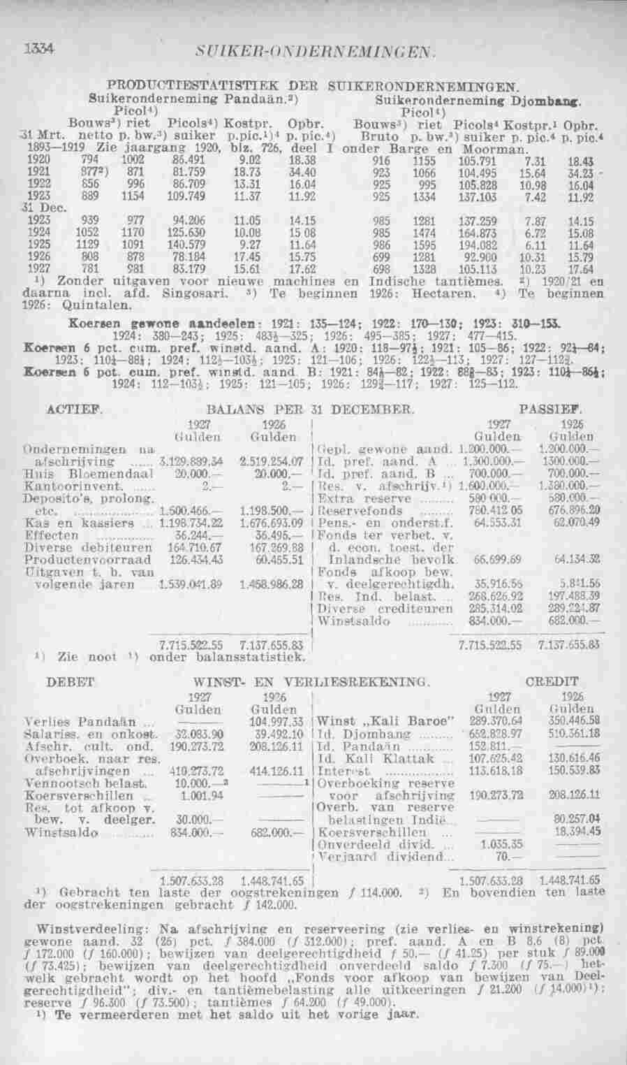 Page 1396 in yearbook 1929