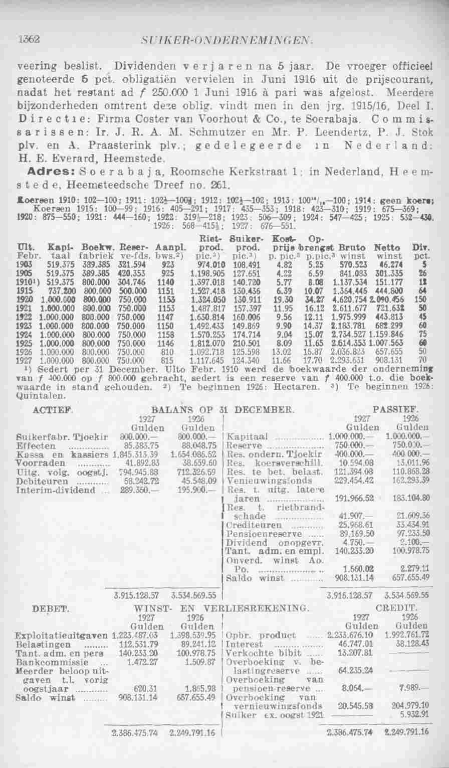 Page 1424 in yearbook 1929